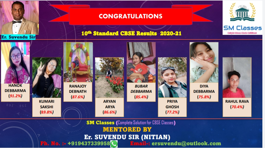CBSE Class 10 results board for students mentored at SM Classes, 2020-21